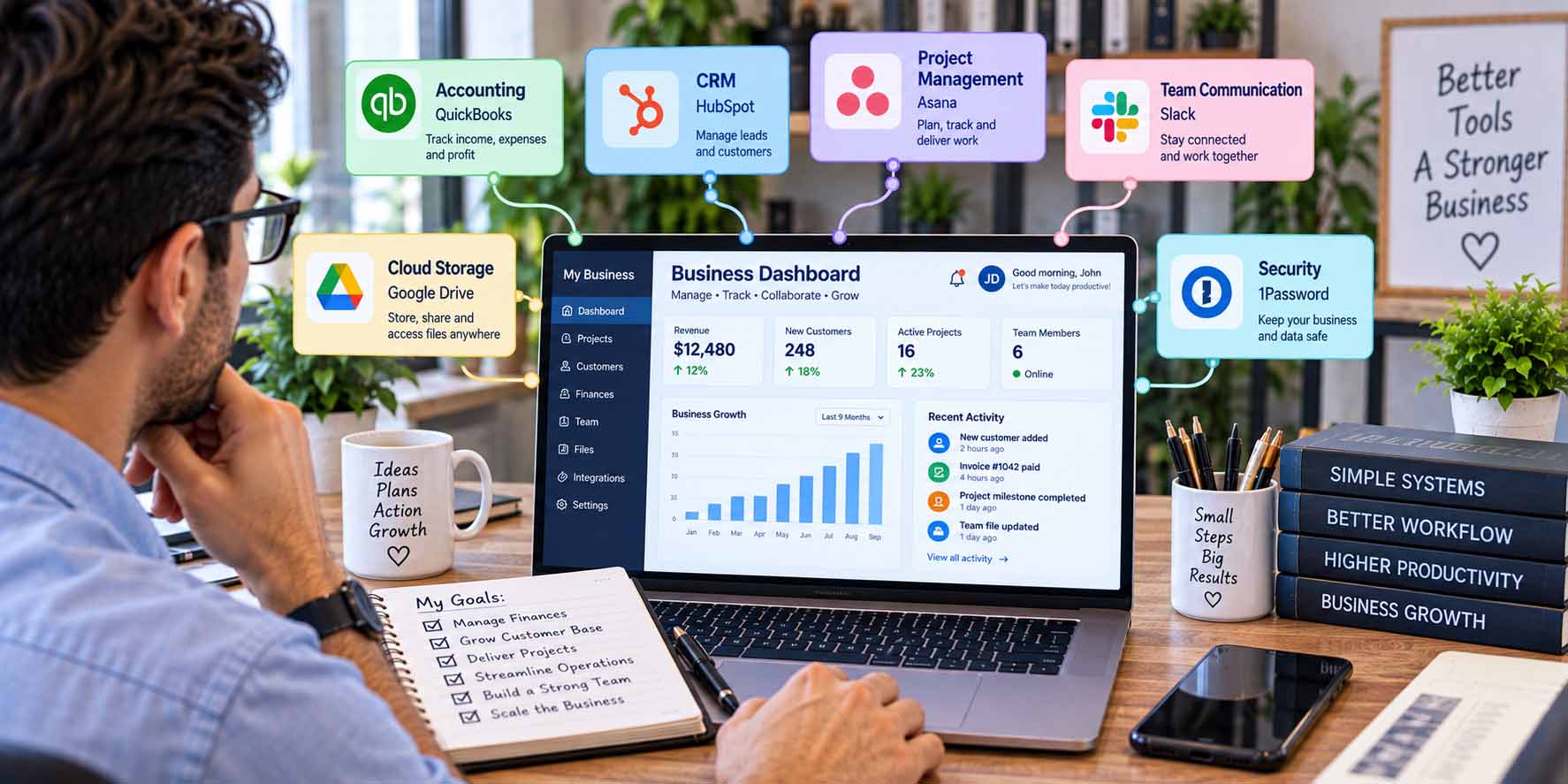 Simple small-business technology stack connecting essential digital tools